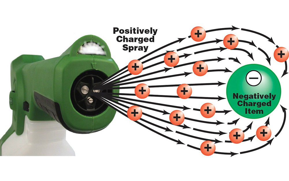 electrostatic-spraying-professional-cleaning-company-covid-removal-basalt-carbondale-co